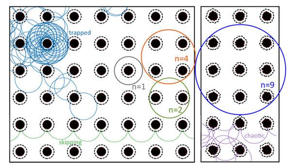 Mesoscopic transport theory for ballistic graphene nanostructures