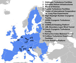The 13 experimental facilities found in 12 different European cities are the cornerstones of EuHIT.