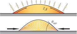 Evaporation induces Marangoni flows in a complex liquid and changes the apparent contact angle