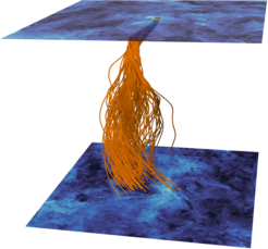 Space-time plot of fully developed turbulence. The planes show two-dimensional cuts of the three-dimensional velocity field. The lines show how an initially localized cloud of particles disperses with time.
