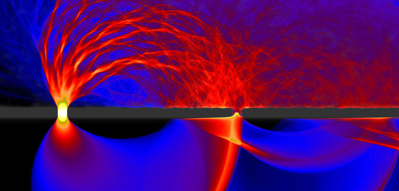 Dynamics in mesoscopic systems