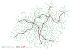 Im Verkehrskonzept, für das der EcoBus steht, transportieren solche flexiblen Zubringer Fahrgäste zu den Haltestellen des Linienverkehrs von Bus oder Bahn.
