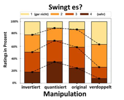 (Hinweis: die gestrichelten Linien in der Graphik haben keine Bedeutung und dienen nur der besseren Lesbarkeit)