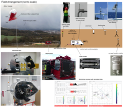 Schematics of the MCL operation in the field