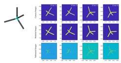 Measurements of particle deformations in turbulent flows to calculate the fluid velocity gradient tensor. The particles are flexible and 3D printed using multiple resins. The 3D reconstructed particle model is an exact match to the actual particle, allowing us to measure extremely small deformations from the equilibrium state.